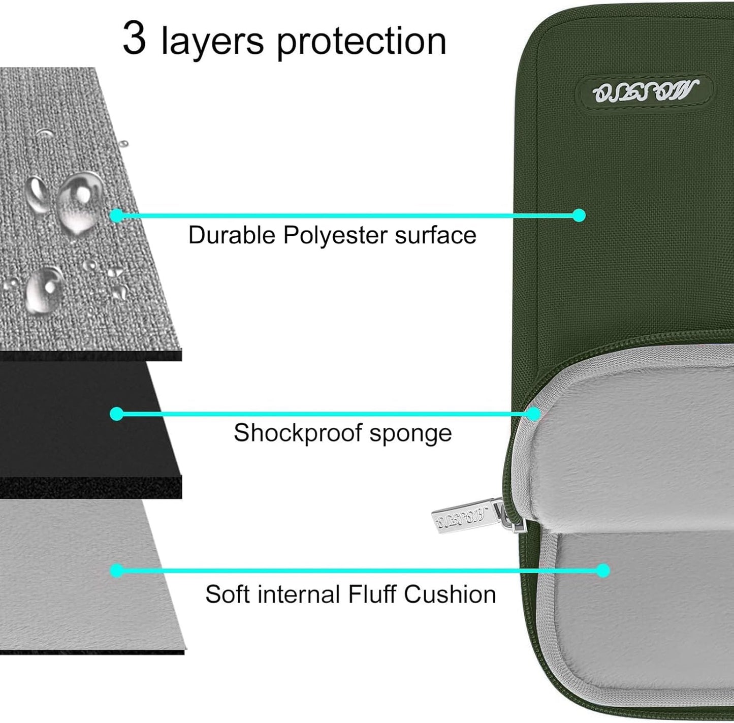 MOSISO Laptop Case 14 inch, 14 inch Laptop Sleeve Compatible with HP Lenovo Dell ASUS Acer, HP Stream, Dell Latitude, Lenovo IdeaPad, Polyester Vertical Computer Sleeve Bag with Pocket, Army Green