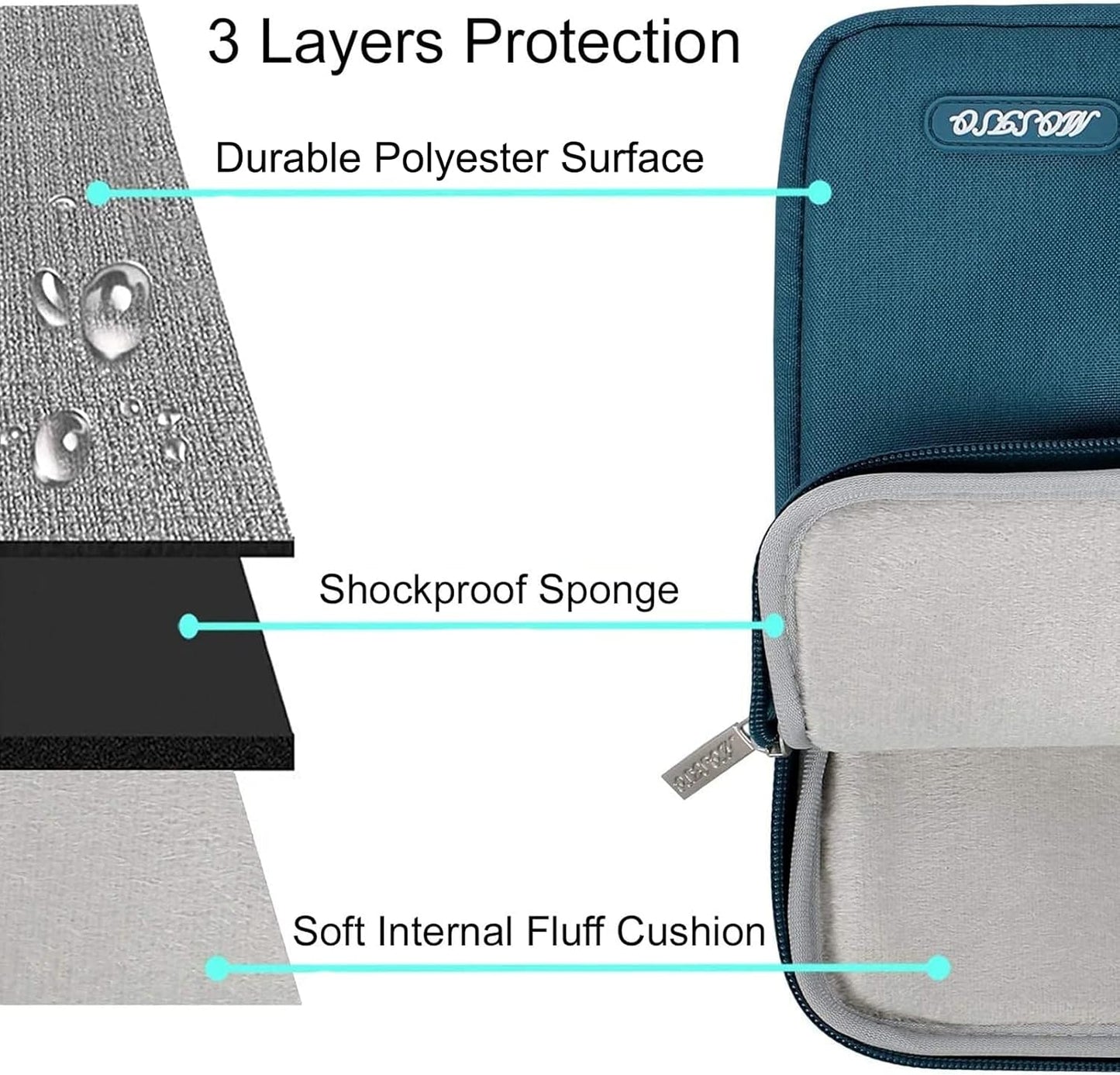 MOSISO Laptop Case 12.3 inch, 11.6-12.3 inch Laptop Sleeve Compatible with MacBook Air 11.6, Acer HP Dell Lenovo Samsung, Surface Pro, Polyester Vertical Computer Sleeve Bag with Pocket, Deep Teal