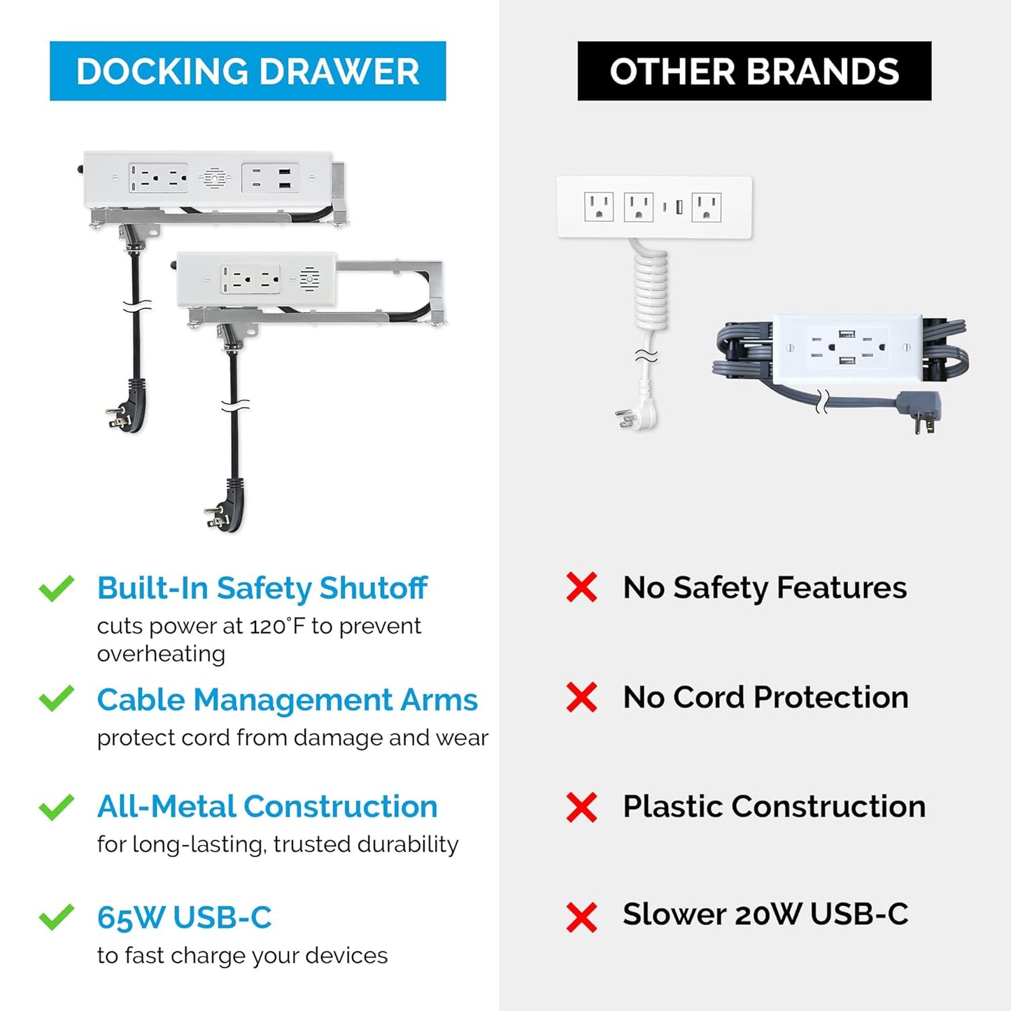 Docking Drawer Blade in-Drawer Outlet, Integrated Safety Shutoff, (2) USB-A & (2) 15 amp AC, Stainless Steel