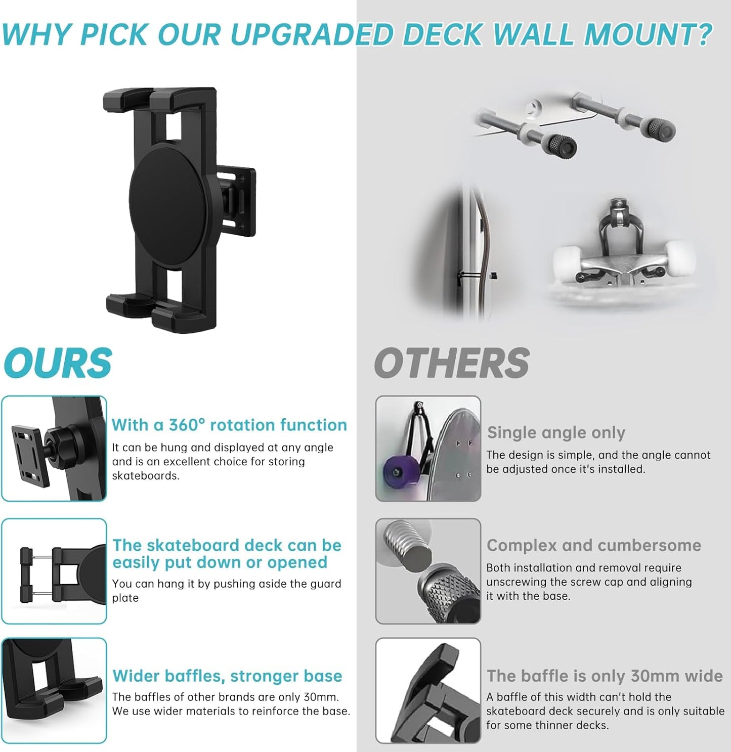 Swivel Skateboard Wall Mount, 360° Skateboard Deck Wall Mount, Suspended Display Hanger Grab, Suitable for Any Skateboard Shop and Enthusiast, Collector 1set
