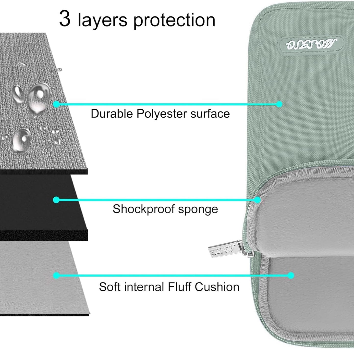 MOSISO Laptop Case 15 inch, 15 inch Laptop Sleeve Compatible with MacBook Air 15 M4 A3241 M3 A3114 M2 A2941 2025 2024 2023,Dell XPS 15,Polyester Vertical Computer Sleeve Bag with Pocket, Antique Green