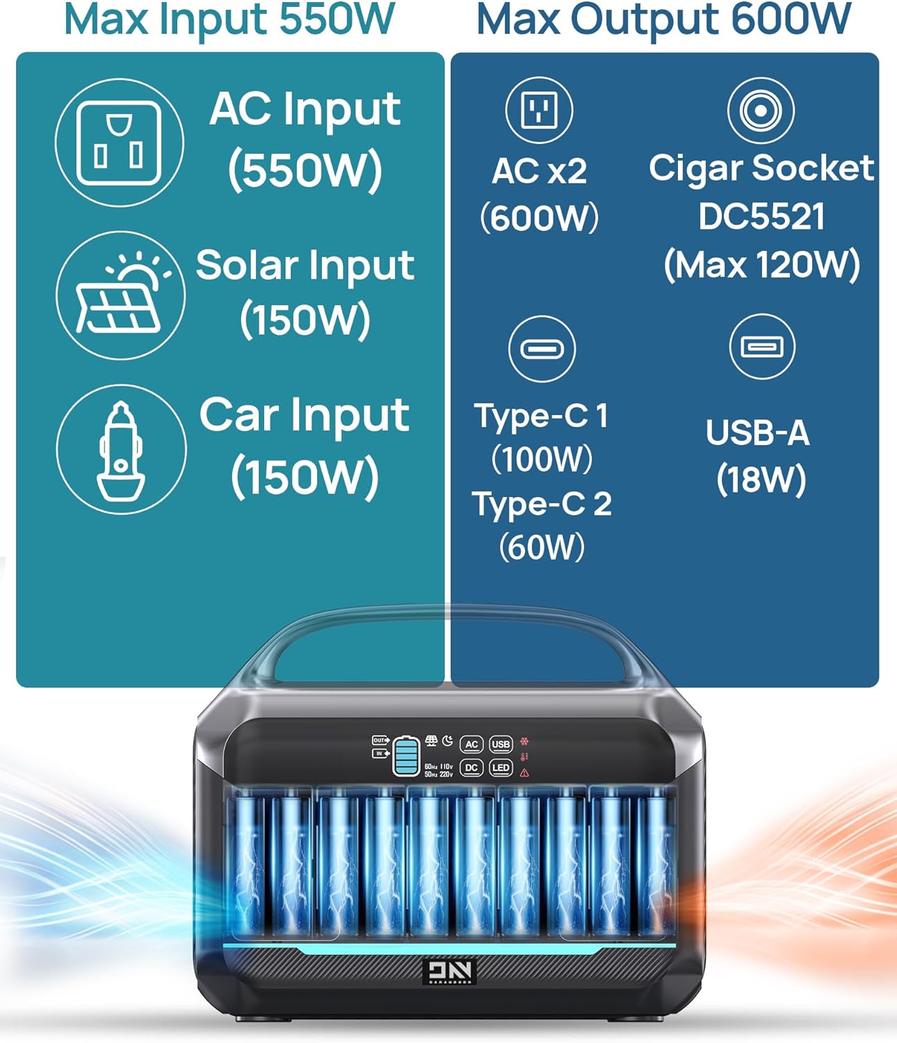 Solar Generator 600W (Surge 1200W), Portable Power Station with 100W Solar Panel, 576Wh (180,000mAh) LFP Battery with AC & DC Outlets, 1 Hour Fast Charging for Home & Emergency, Outdoor Camping, CPAP