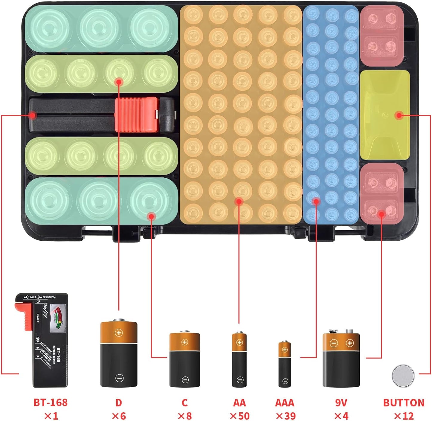 Battery Organizer with Tester, Battery Box Holder for 120+ AA AAA C D 9V 3V Lithium LR44 CR2 CR123 CR1632 18650 Batteries with Wall-Mounted Design (Black)