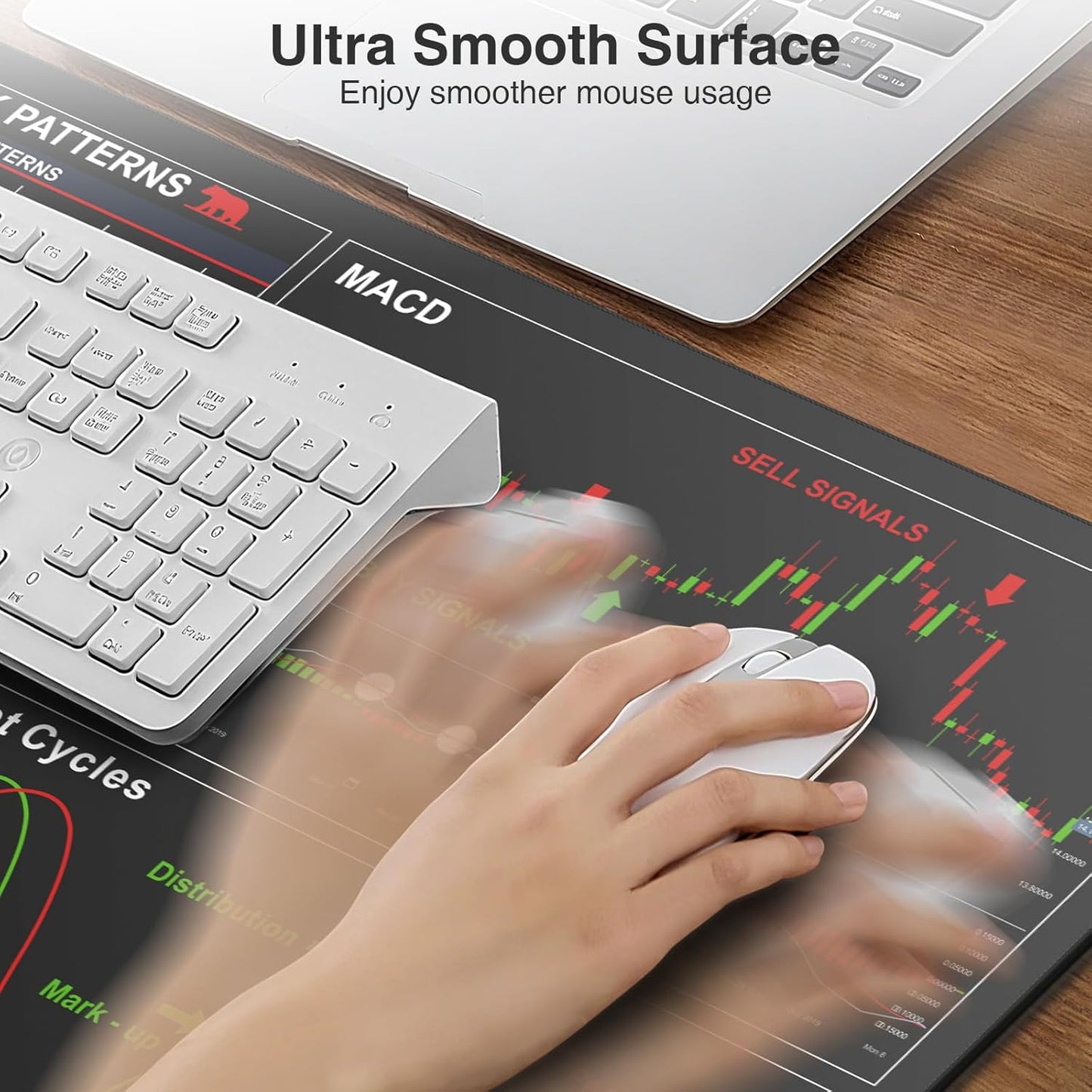 Wireless Charging Mouse Pad for Stock Market Invest Day Trader, 31.5"x15.8" Extra Large Trading Chart Patterns Cheat Sheet Desk Mat, Ultra-Smooth Surface, Non-Slip Base
