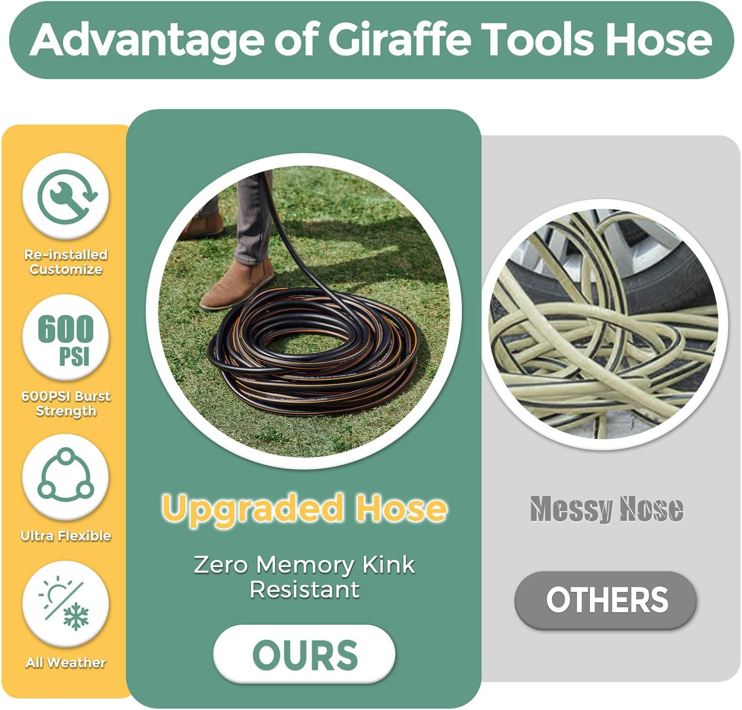 Giraffe Hybrid Leader Hose 5/8" x 15ft, Custom Length, NO Kink, Flexible, Leakproof Water Hose with Male to Female Fittings, 600 Burst PSI