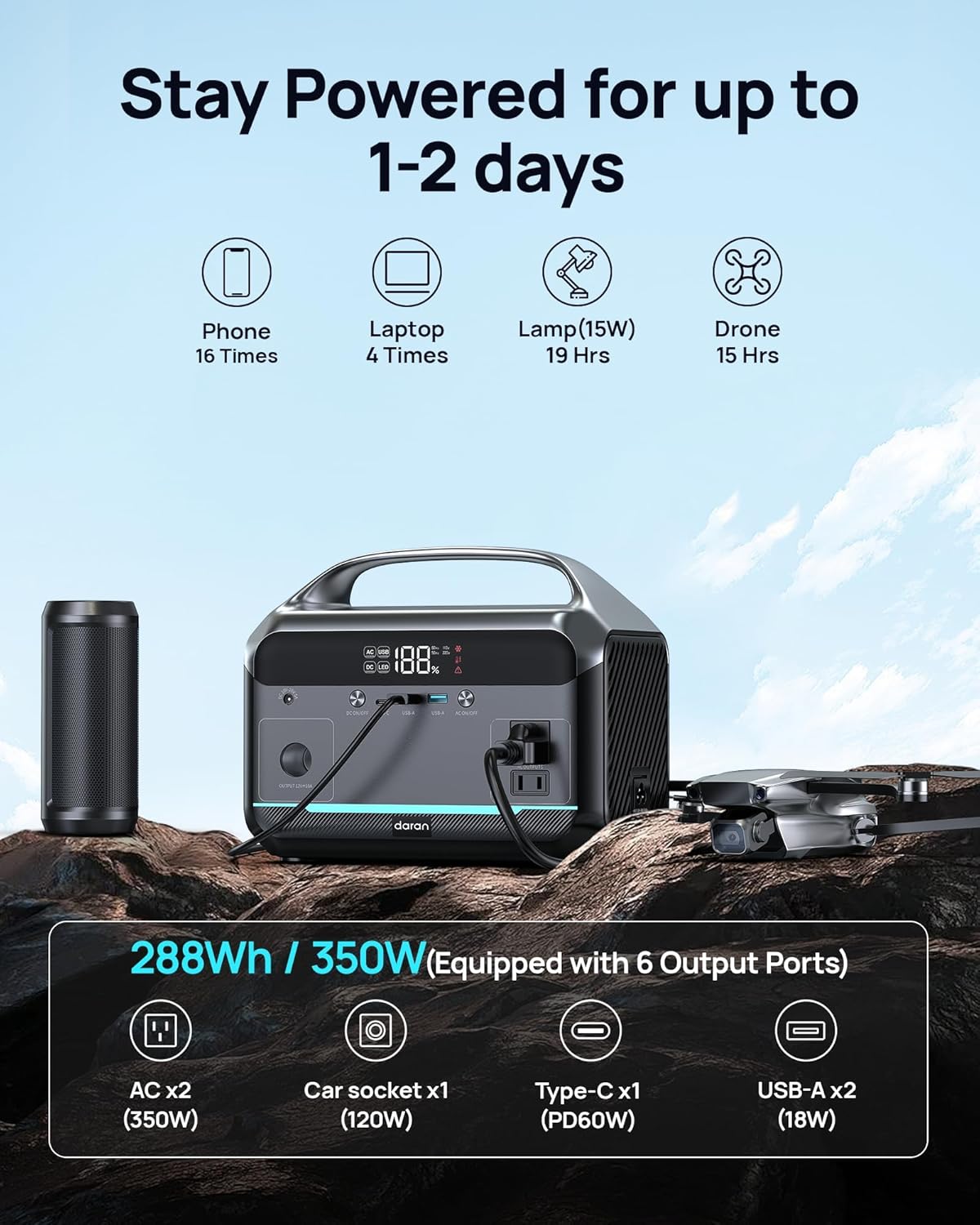 DARAN Portable Power Station with 40W Solar Panel Included, 288Wh (90,000mAh) LiFePO4 Battery, 350W (600W Peak), 7-Port Design, 2.1Hrs Fast Charing Solar Generators for Home, Outdoor Camping
