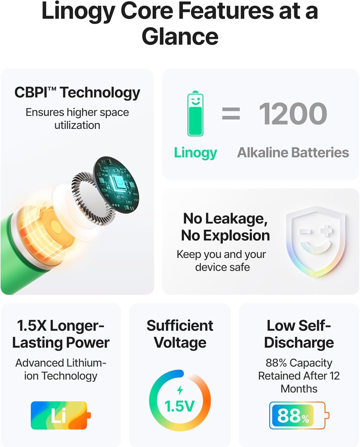 1.5V 3600mWH Rechargeable AA Batteries Lithium-ion (8-Pack), Up to 1,200 Cycles, Fast Charging, Low Self-Discharge, Leak-Proof AA Lithium Battery for Outdoor Camera, Flashlight, Household