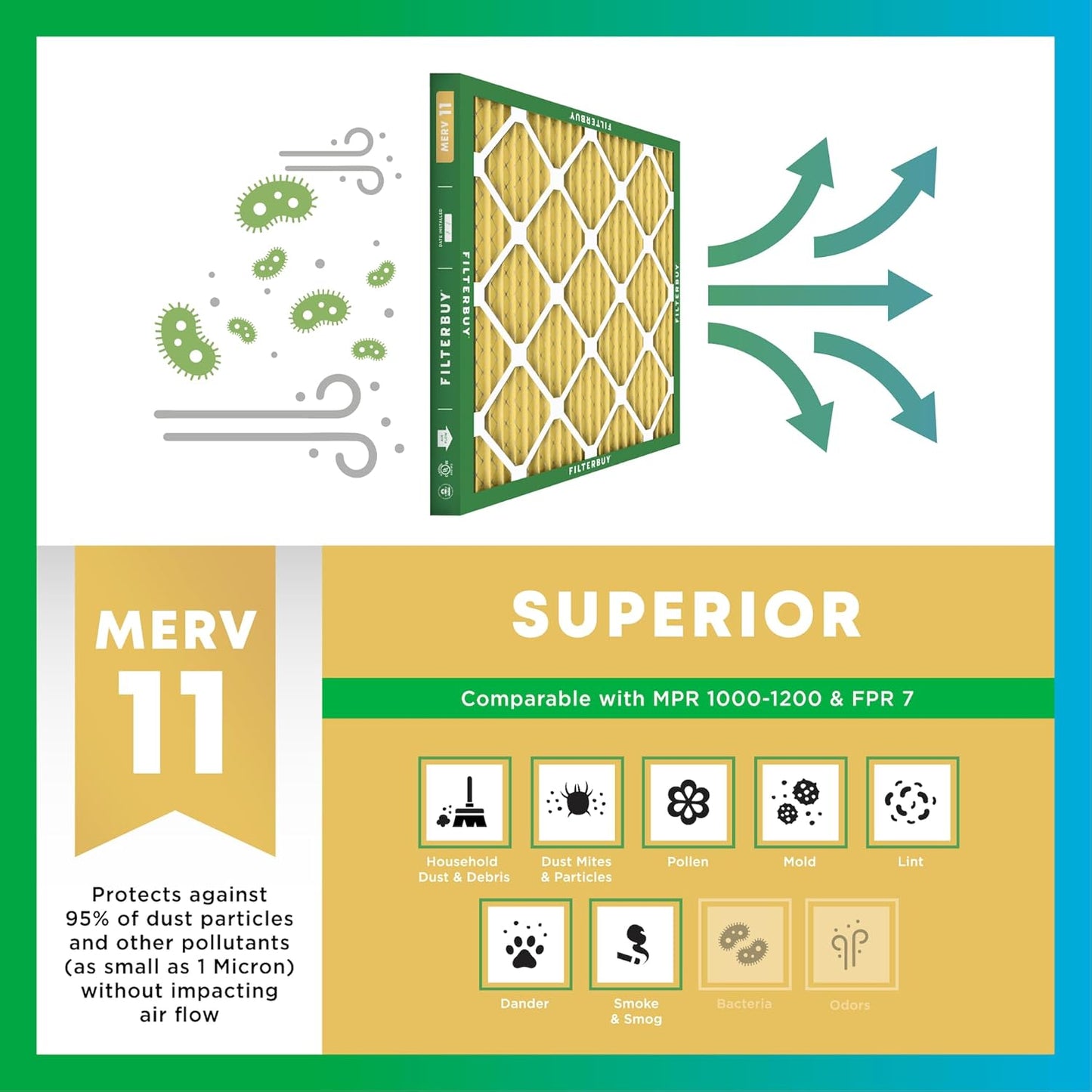 Filterbuy 16x25x5 Air Filter MERV 11 Superior Pet & Allergy Defense (4-Pack), Electrostatic Pleated HVAC AC Furnace Filters for Honeywell Return Grille (Actual Size: 14.38 x 23.38 x 3.69)