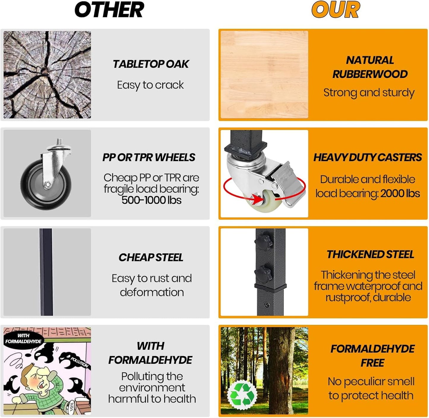 48" Adjustable Work Bench, Rubber Wood Top Workbench Heavy-Duty Work Table with Wheels, 2000 LBS Load Capacity Hardwood Work Benches for Garage, Workshop, Home, Office, Easy Assembly