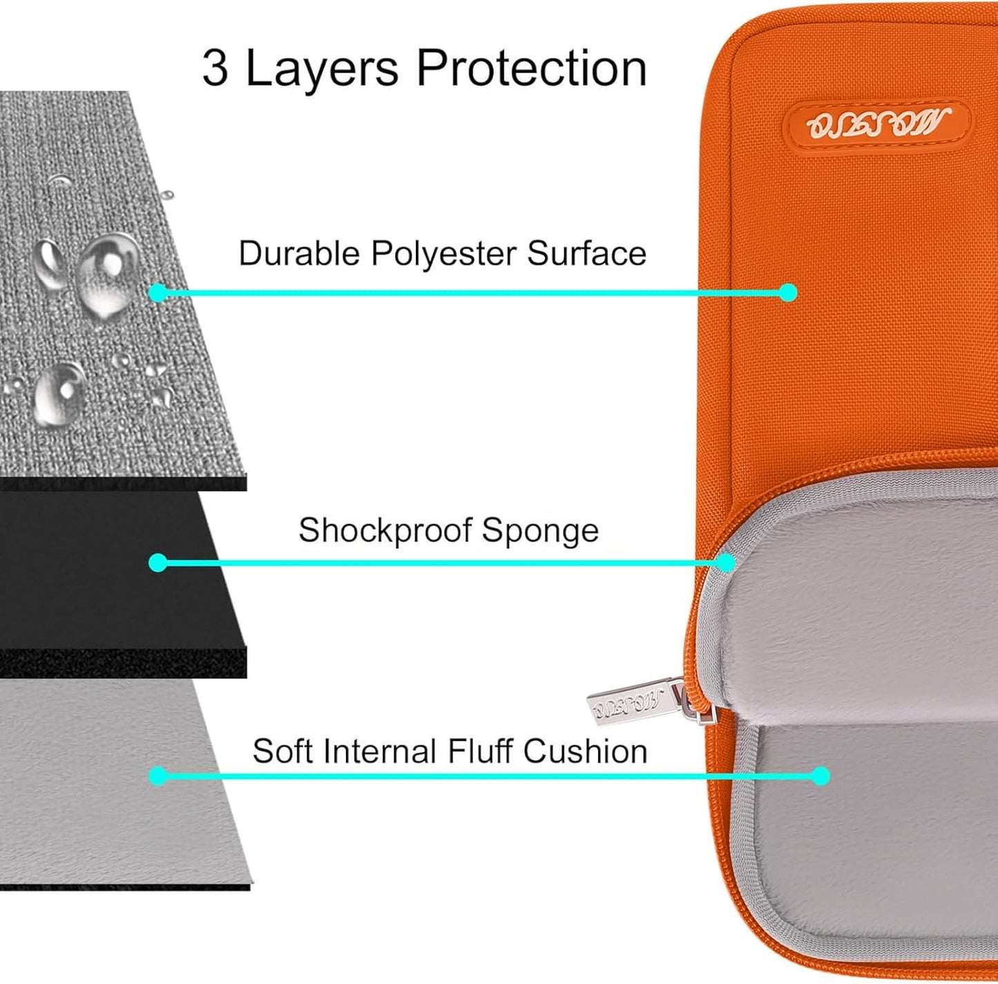MOSISO Laptop Case 13.3 inch, 13-13.3 inch Laptop Sleeve Compatible with MacBook Air/Pro 13/Pro 14 M5 M4 M3 M2 M1, HP Dell ASUS Lenovo,Polyester Vertical Computer Sleeve Bag with Pocket, Orange