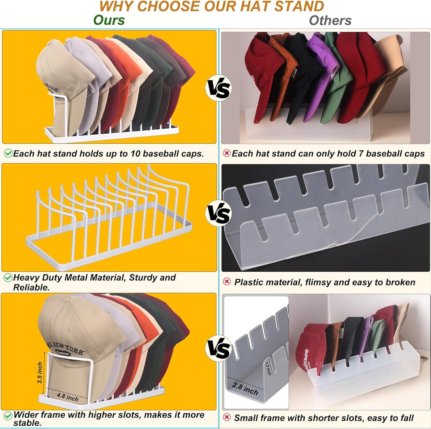 Hat Organizer for Baseball Caps - Space Saving Hat Stand Hold 10 Caps - Premium Metal Hat Rack for Baseball Caps Display & Organizer Neat and Orderly - Hat Organizer for Closet