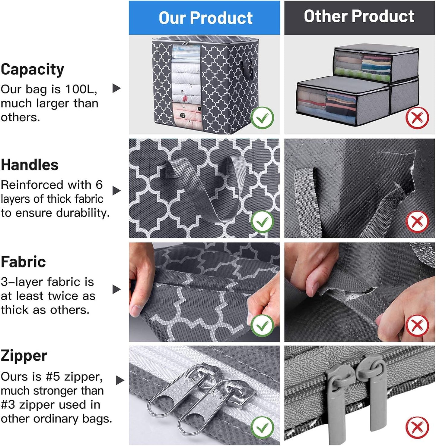 WISELIFE Storage Bags [3 Pack/100L] Large Blanket Clothes Organization and Storage Containers for Comforters,Bedding, Foldable Organizer with Reinforced Handle, Clear Window, Sturdy Zippers,Gray