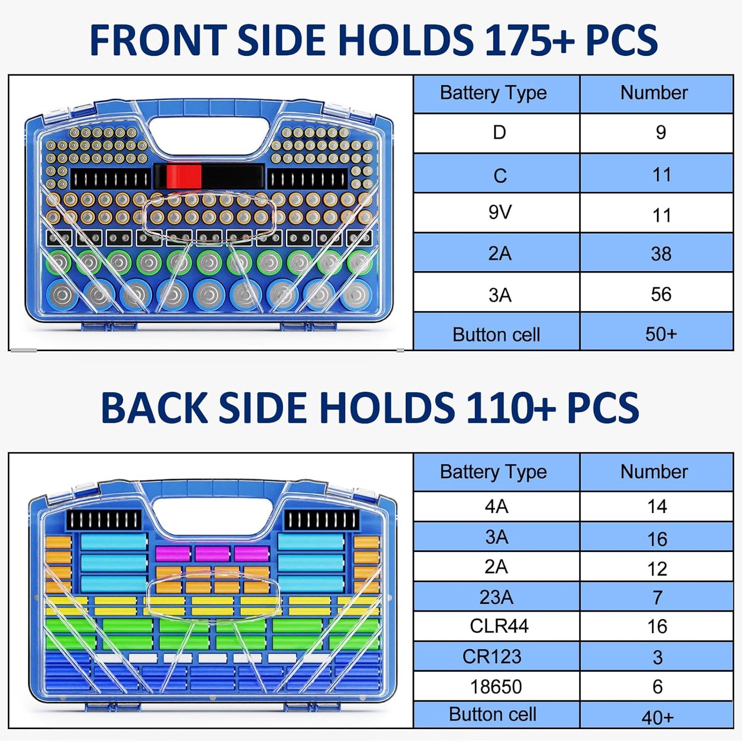 Battery Organizer Storage Holder Box Case with Tester, Stores & Protects Up to 285+ Batteries, Double-Sided and Durable Design,Holds AA AAA 4A C D Cell 9V 3V Lithium LR44 CR2 CR123 (Blue)