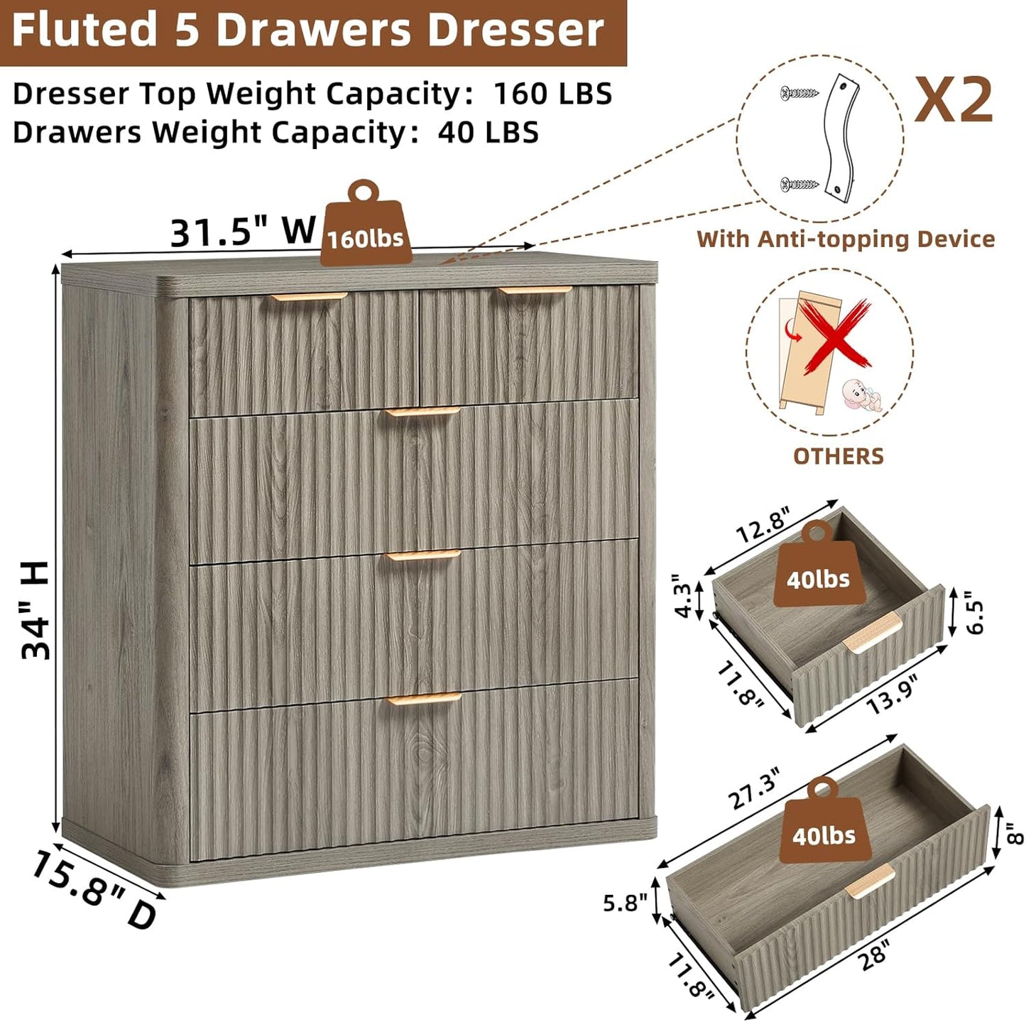LEYAOYAO Fluted 5 Drawers Dresser for Bedroom Set of 2, 34" Tall Modern Chest of Drawers with Metal Handle, Curved Profile Design,Grey Wood Drawer Organizer for Bedroom, Living Room, Hallway
