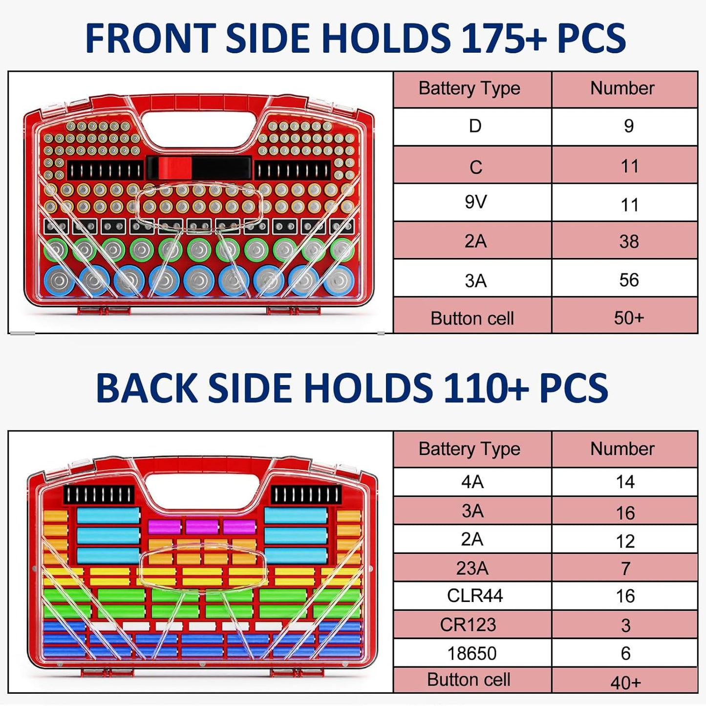 Battery Organizer Storage Holder Box Case with Tester, Stores & Protects Up to 285+ Batteries, Double-Sided and Durable Design,Holds AA AAA 4A C D Cell 9V 3V Lithium LR44 CR2 CR123 (Red)