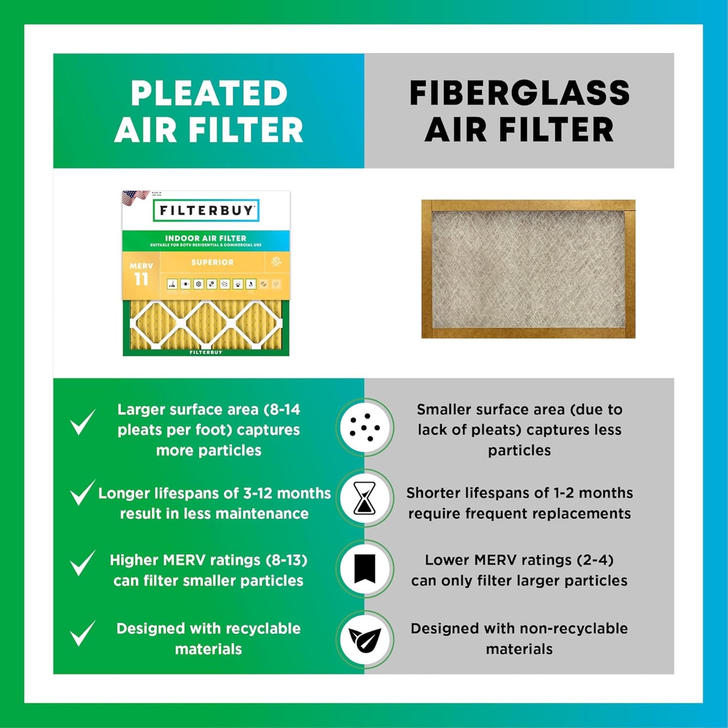Filterbuy 16x28x6 Air Filter MERV 11 Superior Pet & Allergy Defense (4-Pack), Pleated HVAC AC Furnace Filters for AprilAire Space-Gard 401, 2400, & Lennox (Actual Size: 15.50 x 26.88 x 6.00)