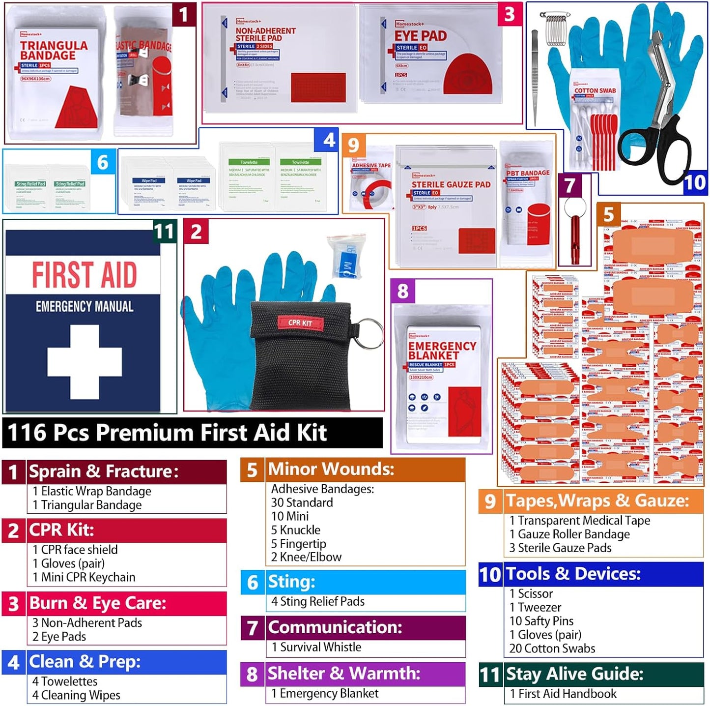 Small First aid Kits,Travel First Aid Kit with Labelled Compartments Molle System Compact Medical Kit for Car, Hiking, Backpacking, Camping, and Cycling
