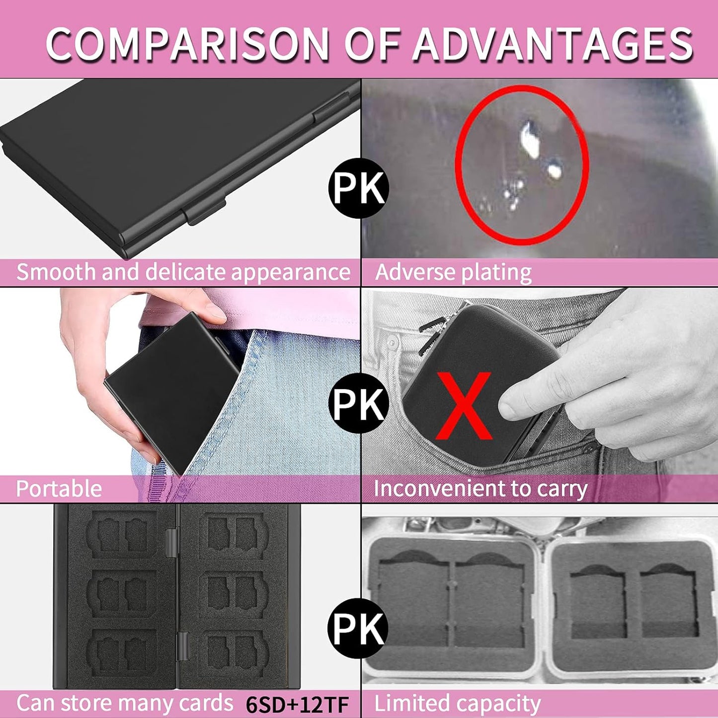 SD Card Holder, SD Card Case,LAVILI CF Memory Card Holder Case Aluminum Alloy Hard Shell, Double-Layer Capacity for 6SD Cards and 12 TF Cards Black Color