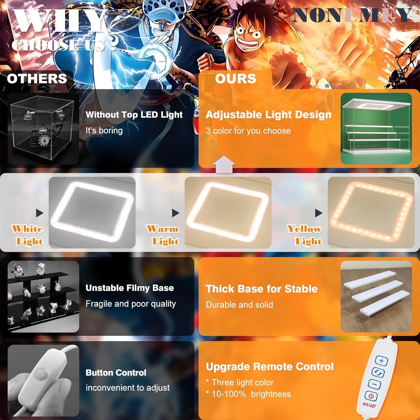 NONEMEY Clear Acrylic Display Case Stand with LED Light 2/3/4/5/6 Tier Storage Box Showcase Dustproof Organizer Box for Collectibles (White 6 Tiers 15.7 * 12.5 * 16.5inch)